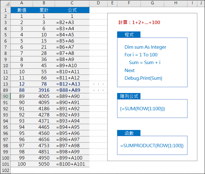 Excel-模擬程式語言的廻圈運算(SUMPRODUCT,MOD,ROW) Excel-模擬程式語言的廻圈運算(SUMPRODUCT,MOD,ROW)