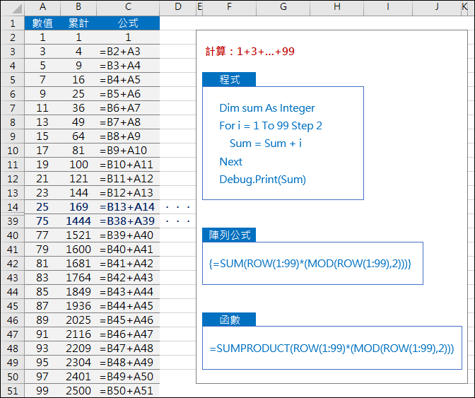 Excel-模擬程式語言的廻圈運算(SUMPRODUCT,MOD,ROW) Excel-模擬程式語言的廻圈運算(SUMPRODUCT,MOD,ROW)