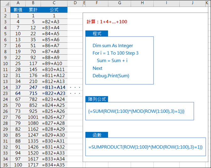 Excel-模擬程式語言的廻圈運算(SUMPRODUCT,MOD,ROW) Excel-模擬程式語言的廻圈運算(SUMPRODUCT,MOD,ROW)