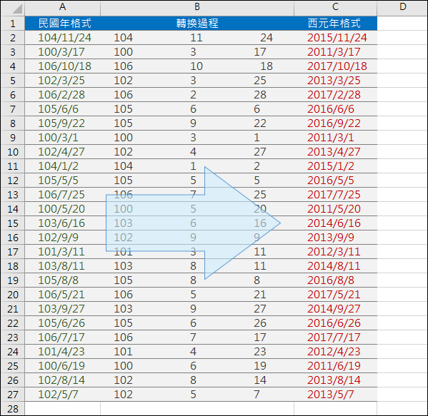 Excel-民國年轉西元年(SUBSTITUTE,REPT,DATE,LEFT,MID,RIGHT) Excel-民國年轉西元年(SUBSTITUTE,REPT,DATE,LEFT,MID,RIGHT)
