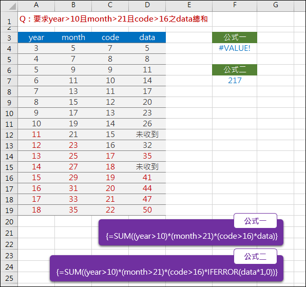 Excel-計算加總時避開文字發生的錯誤(IFERROR) Excel-計算加總時避開文字發生的錯誤(IFERROR)