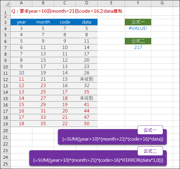 Excel-計算加總時避開文字發生的錯誤(IFERROR)