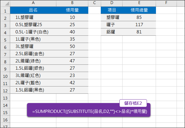 Excel-計算名稱中含有關鍵者的總和(SUMPRODUCT,SUBSTITUTE)