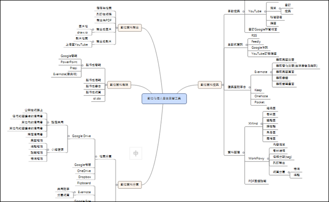 將WorkFlowy的內容轉換至XMind