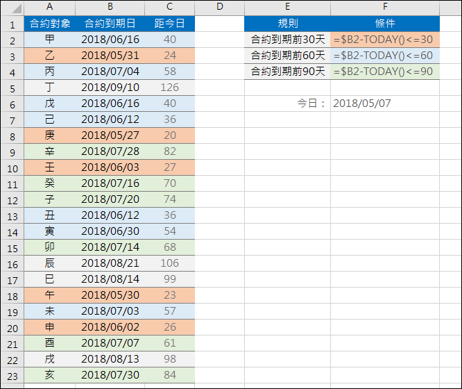 Excel-設定多個條件的格式設定 Excel-設定多個條件的格式設定
