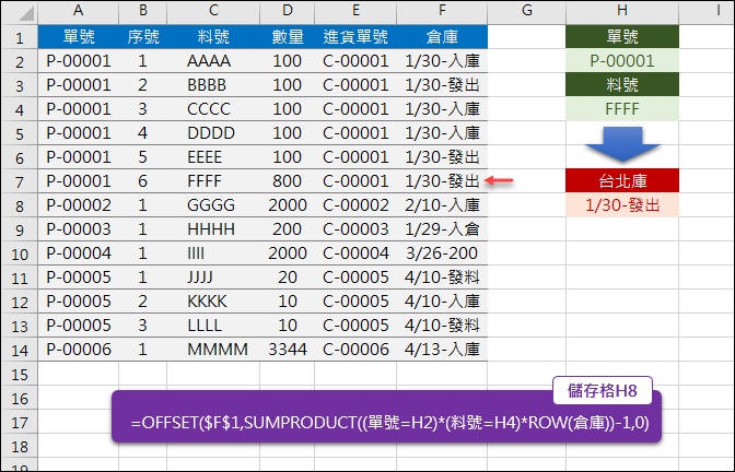 Excel-多條件查詢(SUMPRODUCT,OFFSET) Excel-多條件查詢(SUMPRODUCT,OFFSET)