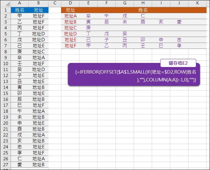 Excel-將資料表中相同地址的姓名集合在一起(OFFSET,SMALL,COLUMN) Excel-將資料表中相同地址的姓名集合在一起(OFFSET,SMALL,COLUMN)