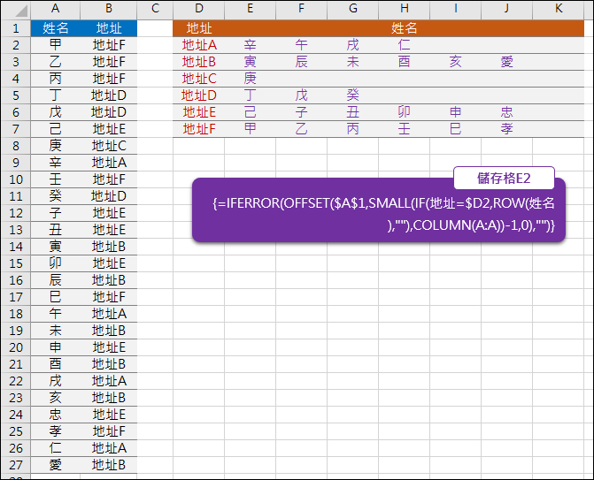 Excel-將資料表中相同地址的姓名集合在一起(OFFSET,SMALL,COLUMN)