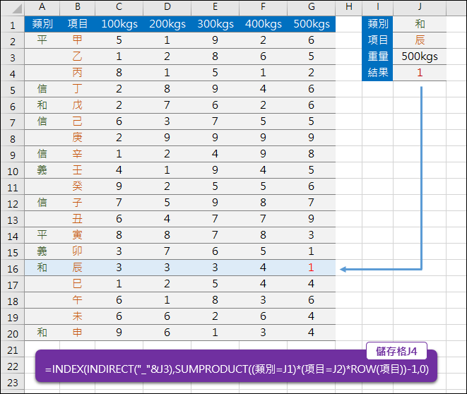 Excel-多條件查詢(INDEX,INDIRECT,SUMPRODUCT) Excel-多條件查詢(INDEX,INDIRECT,SUMPRODUCT)