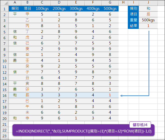 Excel-多條件查詢(INDEX,INDIRECT,SUMPRODUCT)