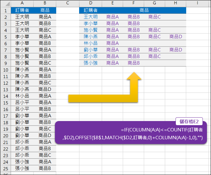 Excel-將直式的清單轉變為表格式的清單(OFFSET,MATCH,COUNTIF) Excel-將直式的清單轉變為表格式的清單(OFFSET,MATCH,COUNTIF)