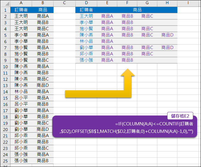 Excel-將直式的清單轉變為表格式的清單(OFFSET,MATCH,COUNTIF)