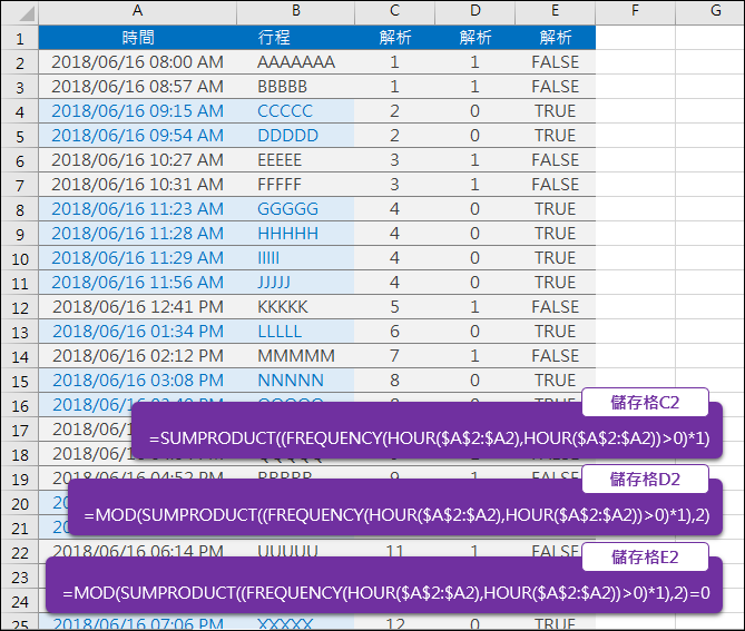 Excel-不同時段顯示不同格式(MOD,SUMPRODUCT,FREQUENCY)