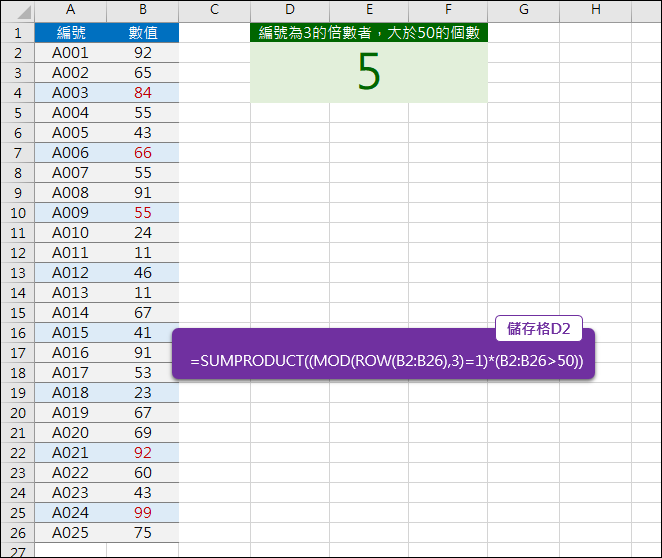 Excel-計算編號為N的倍數且數值大於M的個數(SUMPRODUCT,MOD,ROW)