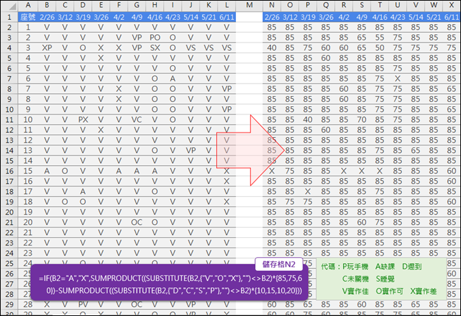 Excel-教師將平時標記的符號轉換為分數(SUBSTITUTE,SUMPRODUCT) Excel-教師將平時標記的符號轉換為分數(SUBSTITUTE,SUMPRODUCT)