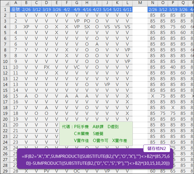 Excel-教師將平時標記的符號轉換為分數(SUBSTITUTE,SUMPRODUCT) Excel-教師將平時標記的符號轉換為分數(SUBSTITUTE,SUMPRODUCT)