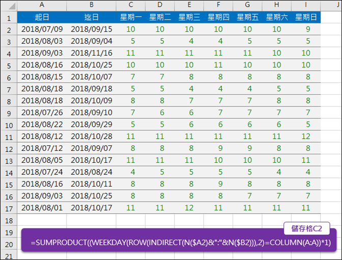 Excel-計算二個日期區間裡每個星期幾的個數(SUMPRODUCT,WEEKDAY)