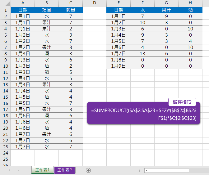 Excel-增加清單項目不需改變加總計算的公式(SUMPRODUCT,OFFSET,COUNT) Excel-增加清單項目不需改變加總計算的公式(SUMPRODUCT,OFFSET,COUNT)