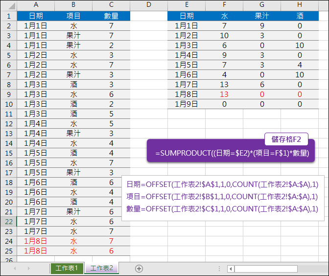 Excel-增加清單項目不需改變加總計算的公式(SUMPRODUCT,OFFSET,COUNT) Excel-增加清單項目不需改變加總計算的公式(SUMPRODUCT,OFFSET,COUNT)