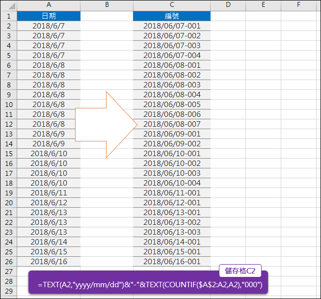 Excel-在日期清單中依相同日期加上流水號(TEXT,COUNTIF) Excel-在日期清單中依相同日期加上流水號(TEXT,COUNTIF)