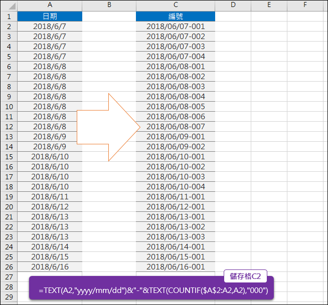 Excel-在日期清單中依相同日期加上流水號(TEXT,COUNTIF)