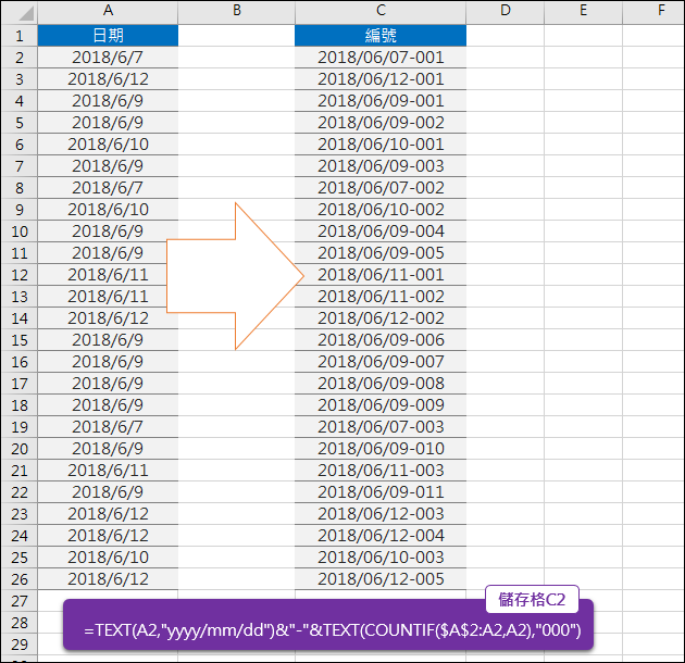 Excel-在日期清單中依相同日期加上流水號(TEXT,COUNTIF) Excel-在日期清單中依相同日期加上流水號(TEXT,COUNTIF)