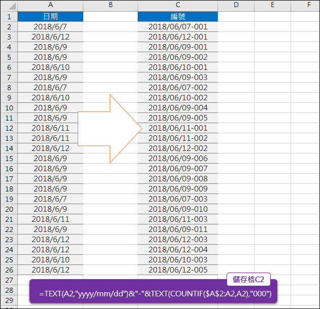 Excel-在日期清單中依相同日期加上流水號(TEXT,COUNTIF)