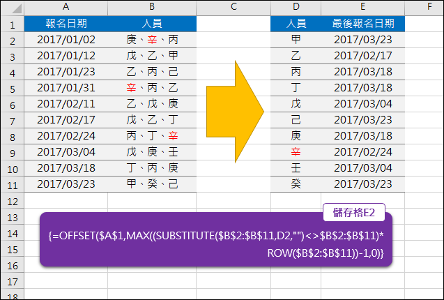 Excel-找出日期清單中每個人員最後報名日期(OFFSET,MAX,SUBSTITUTE) Excel-找出日期清單中每個人員最後報名日期(OFFSET,MAX,SUBSTITUTE)