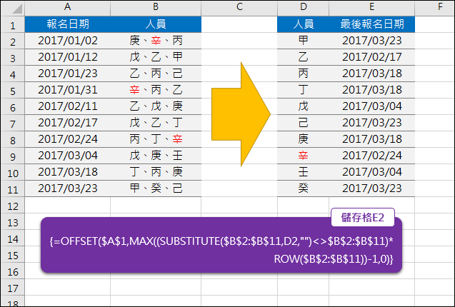 Excel-找出日期清單中每個人員最後報名日期(OFFSET,MAX,SUBSTITUTE)