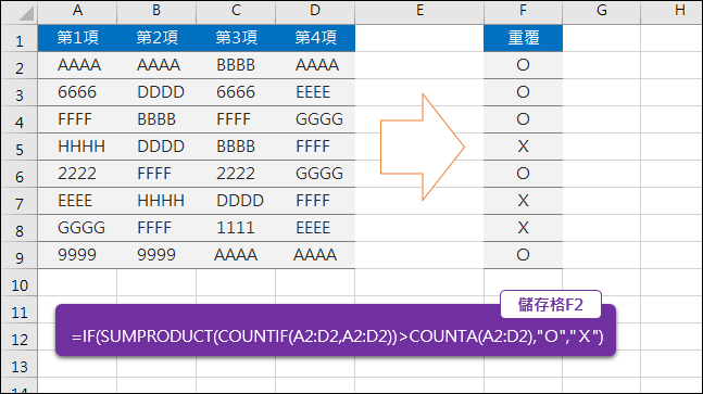 Excel-找出儲存格範圍內是否有儲存格重覆(SUMPRODUCT,COUNTA,COUNT) Excel-找出儲存格範圍內是否有儲存格重覆(SUMPRODUCT,COUNTA,COUNT)