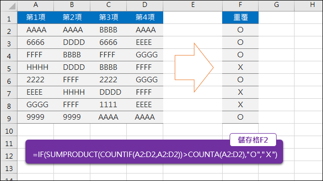 Excel-找出儲存格範圍內是否有儲存格重覆(SUMPRODUCT,COUNTA,COUNT)