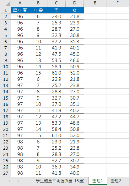 Excel-利用政府資料開放平臺練習資料處理