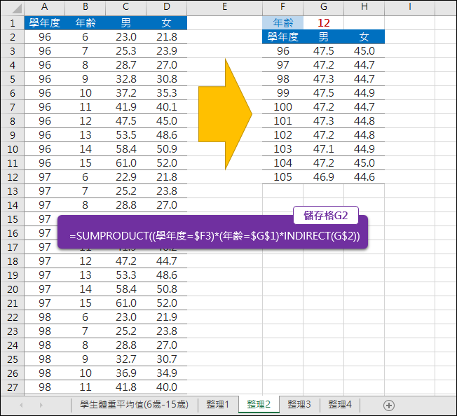 Excel-利用政府資料開放平臺練習資料處理 Excel-利用政府資料開放平臺練習資料處理
