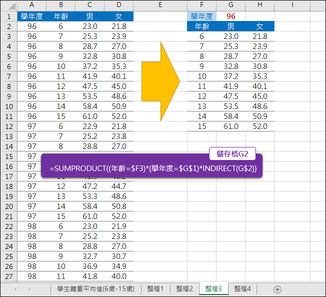 Excel-利用政府資料開放平臺練習資料處理