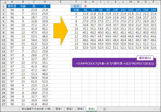 Excel-利用政府資料開放平臺練習資料處理 Excel-利用政府資料開放平臺練習資料處理