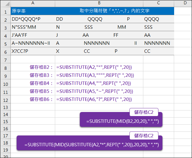 Excel-取出分隔符號內的文字(SUBSTITUTE,REPT) Excel-取出分隔符號內的文字(SUBSTITUTE,REPT)