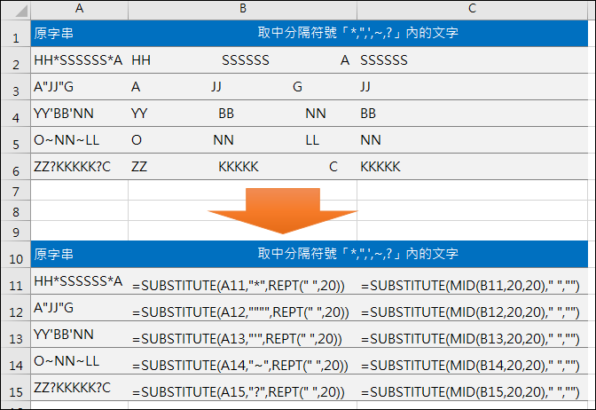 Excel-為何儲存格顯示的是公式內容而非公式運算的結果