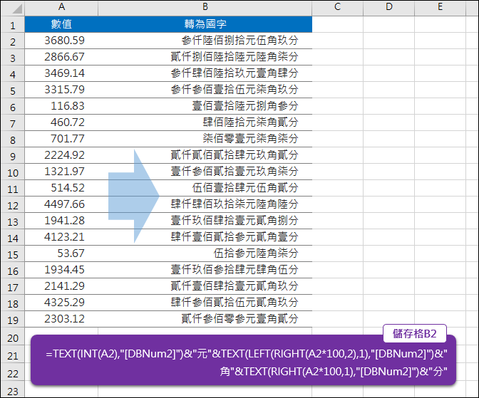 轉換數值顯示國字數字的元、角、分(TEXT,INT,RIGHT,LEFT)