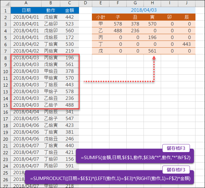 Excel-清單中的多條件小計(SUMPRODUCT,SUMIFS) Excel-清單中的多條件小計(SUMPRODUCT,SUMIFS)