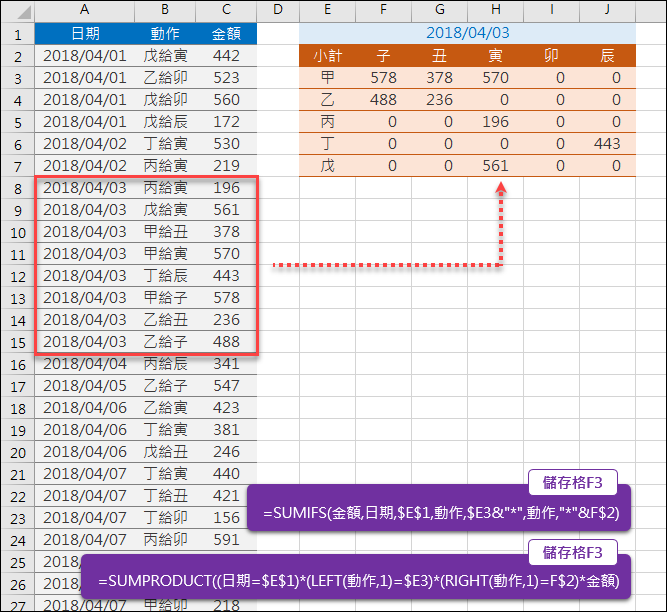 Excel-清單中的多條件小計(SUMPRODUCT,SUMIFS)