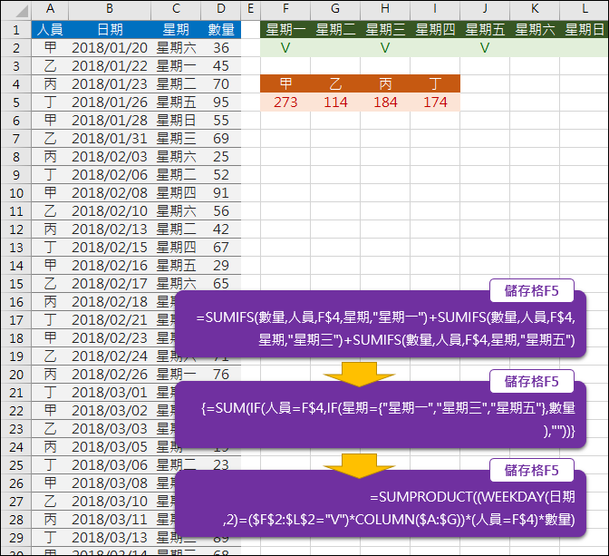 Excel-多條件的OR運算(SUMIFS,SUMPRODUCT,WEEKDAY) Excel-多條件的OR運算(SUMIFS,SUMPRODUCT,WEEKDAY)