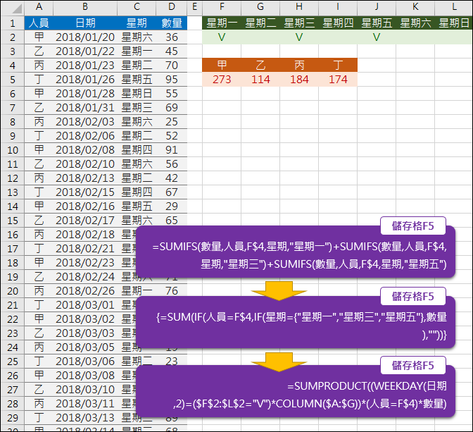 Excel-多條件的OR運算(SUMIFS,SUMPRODUCT,WEEKDAY)