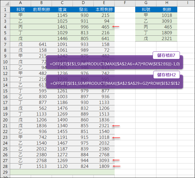 Excel-在持續新增的資料中找出各項最後一個數值(SUMPRODUCT,OFFSET) Excel-在持續新增的資料中找出各項最後一個數值(SUMPRODUCT,OFFSET)