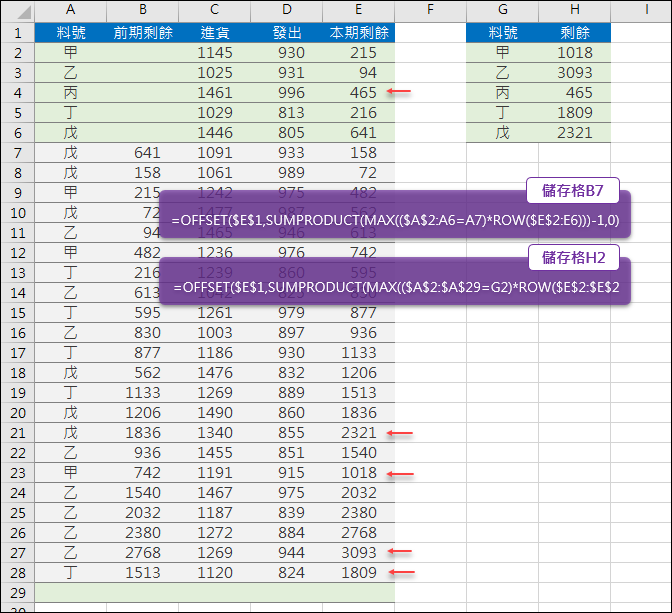 Excel-在持續新增的資料中找出各項最後一個數值(SUMPRODUCT,OFFSET)