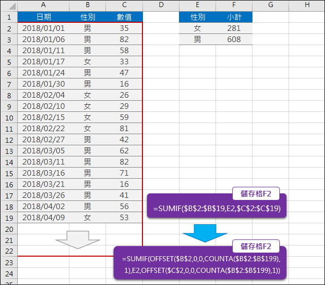 Excel-解決複製而來的資料而需要修改公式 Excel-解決複製而來的資料而需要修改公式