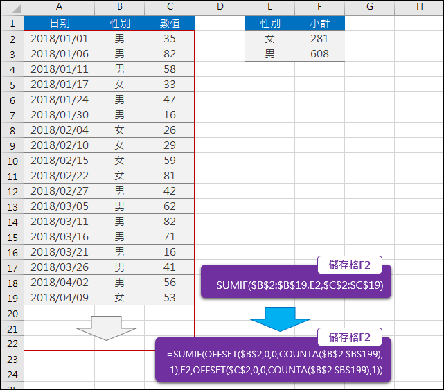 Excel-解決複製而來的資料而需要修改公式