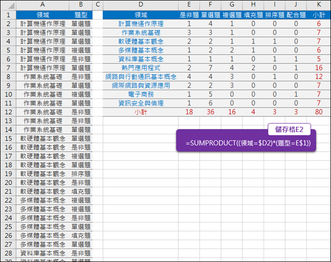 Excel-試題領域和題型的數量分析(SUMPRODUCT) Excel-試題領域和題型的數量分析(SUMPRODUCT)