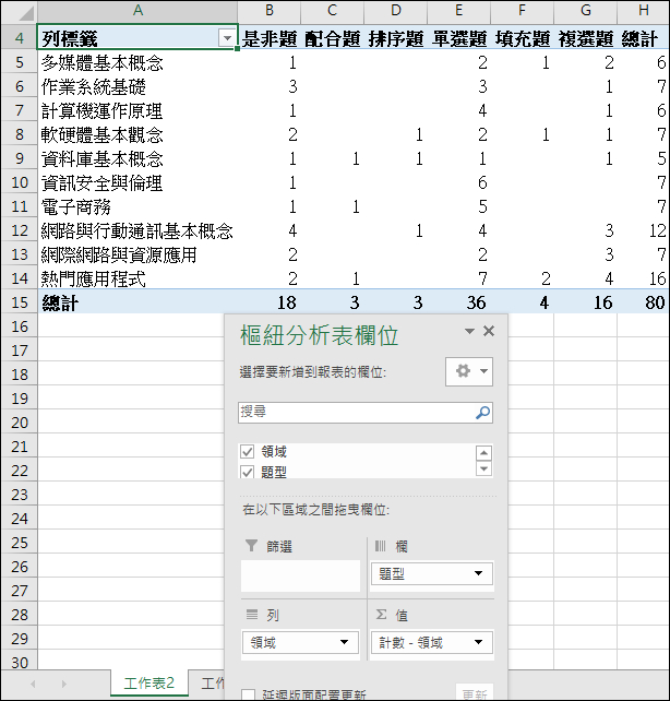 Excel-試題領域和題型的數量分析(SUMPRODUCT) Excel-試題領域和題型的數量分析(SUMPRODUCT)