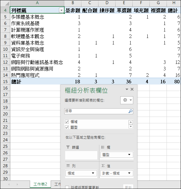 Excel-試題領域和題型的數量分析(SUMPRODUCT)