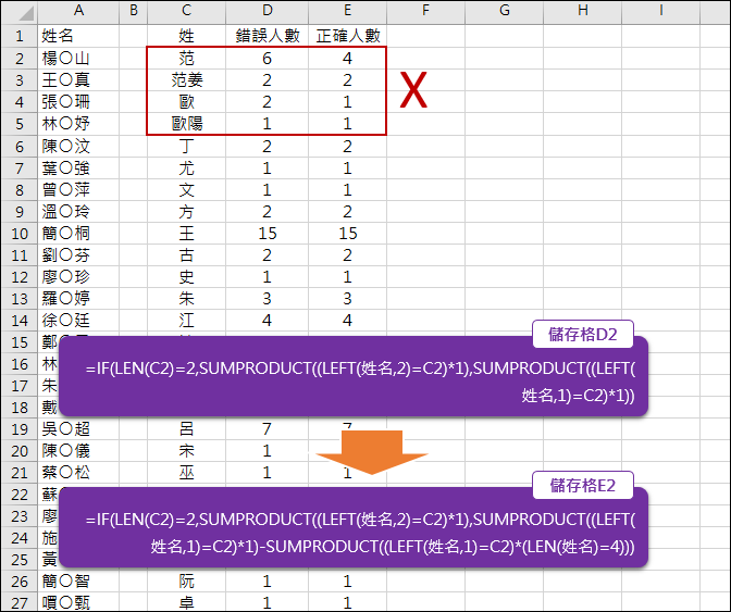 Excel-計算姓名清單中每個姓氏的人數(SUMPRODUCT) Excel-計算姓名清單中每個姓氏的人數(SUMPRODUCT)